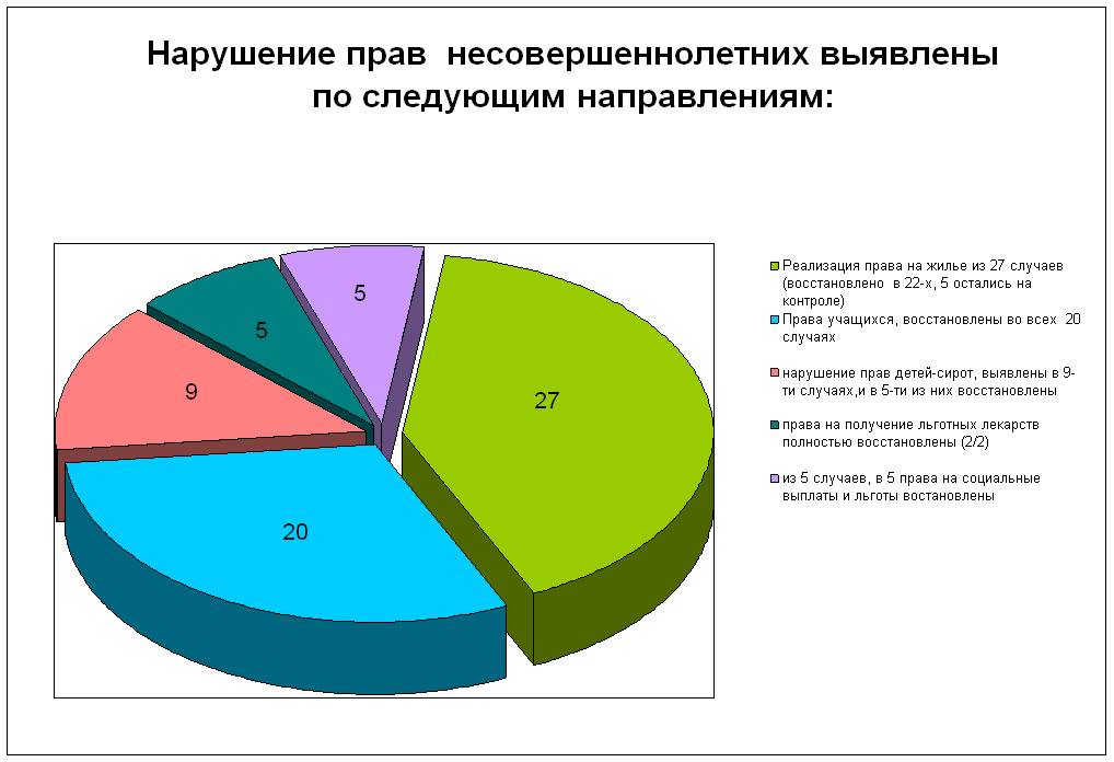 Права ребенка в современном обществе презентация